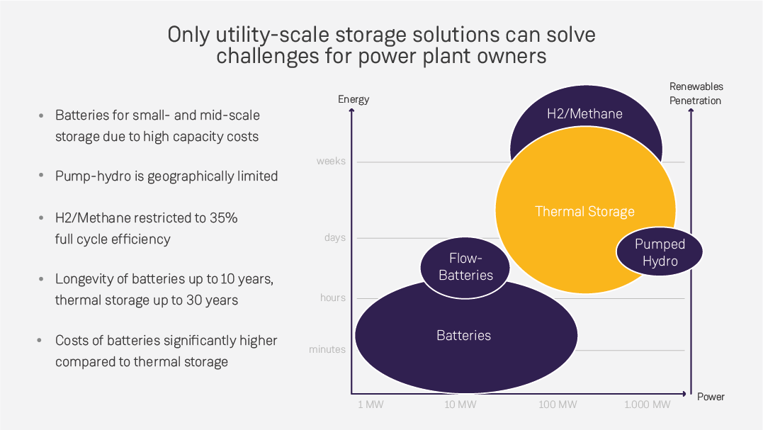Scales of application for energy storage solutions