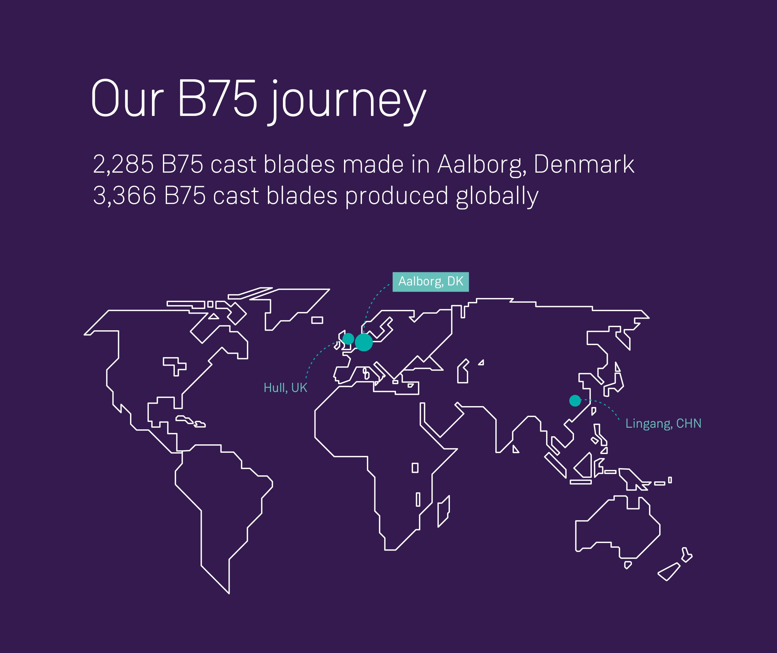 Our B75 Journey